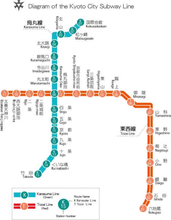 La metropolitana di Kyoto
